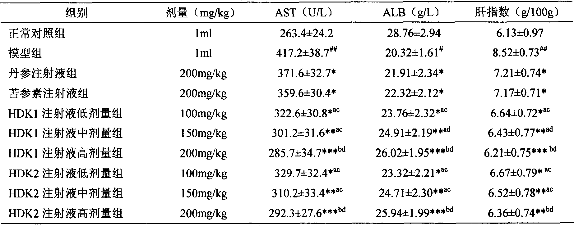 Medicinal composition of astragalus, salvia miltrorrhiza and oxymatrine, and its preparing method