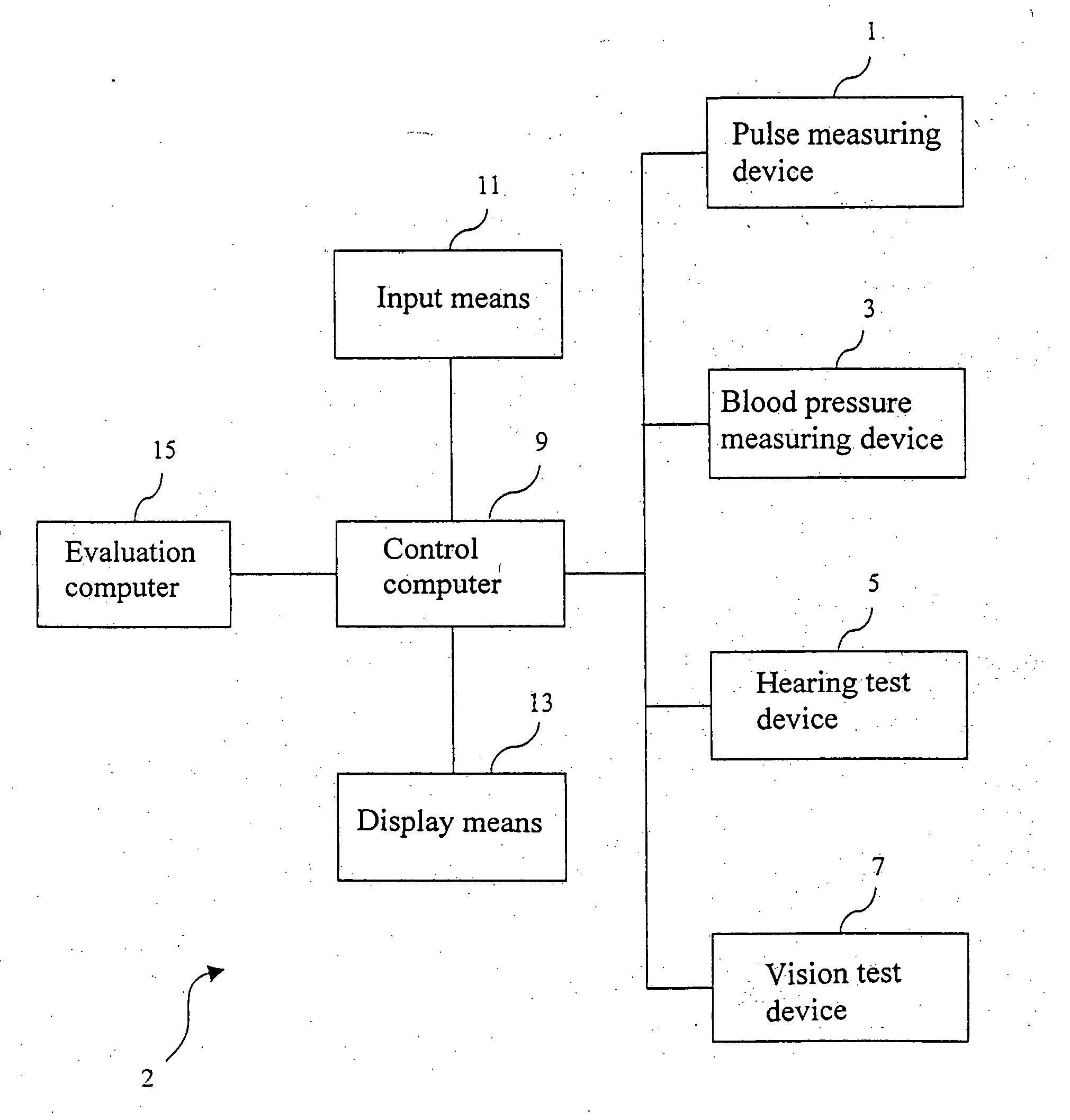 Process and device for health orientation