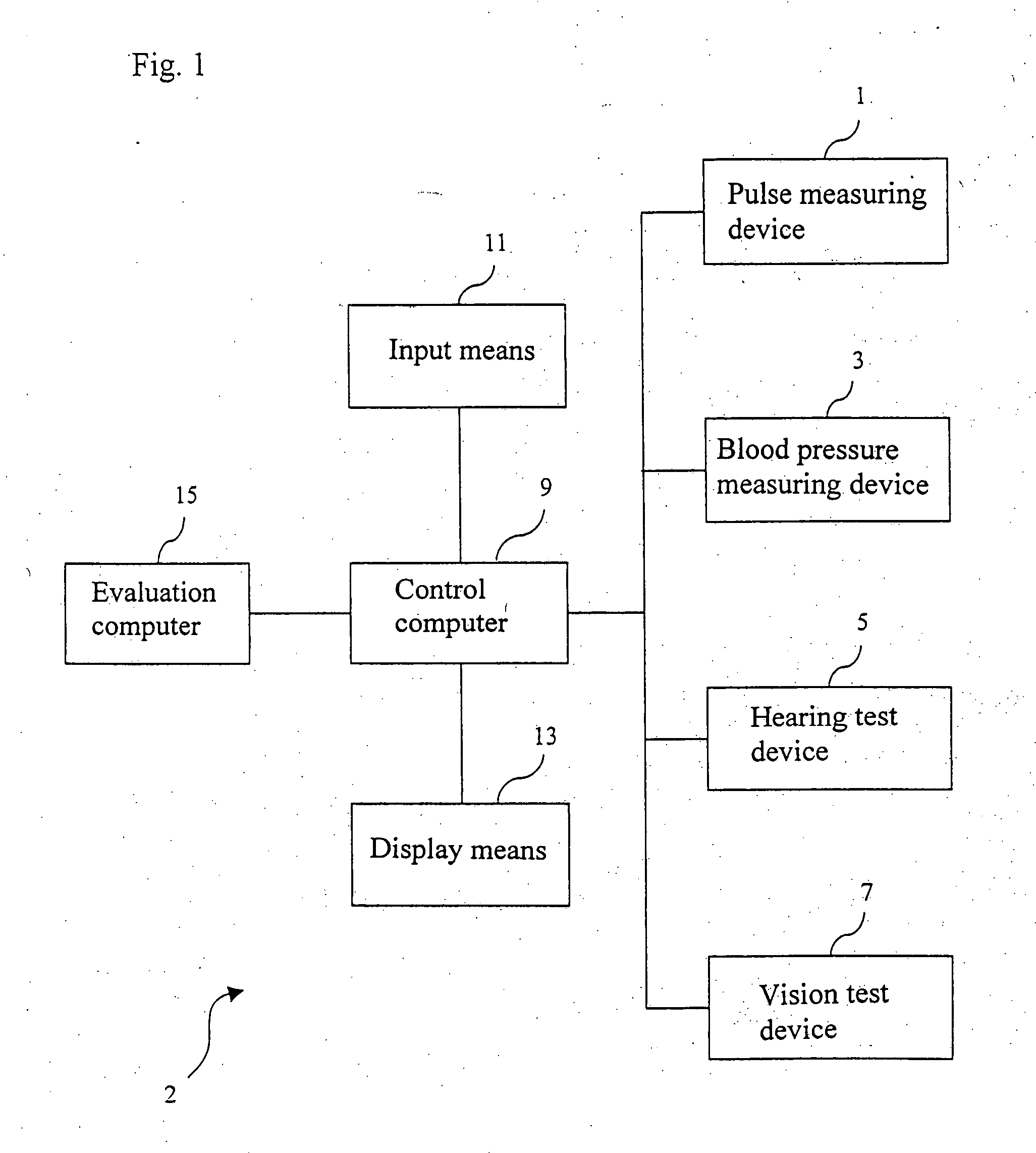 Process and device for health orientation