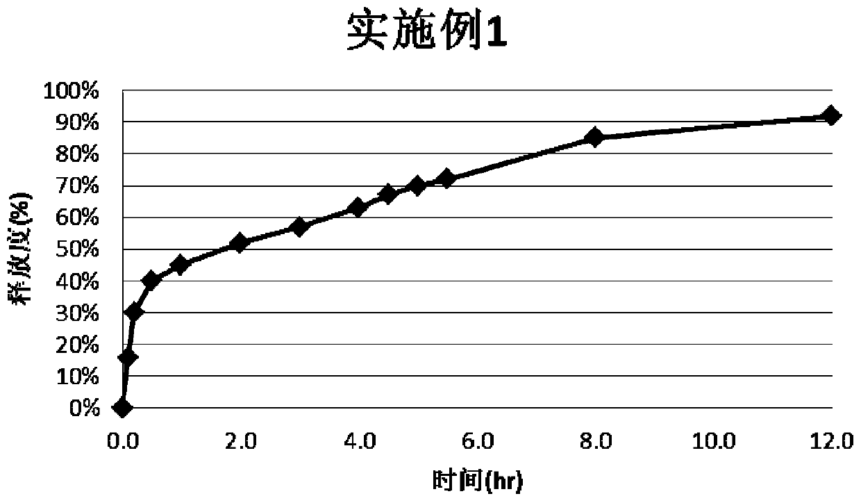 A kind of montelukast sodium pulse release preparation