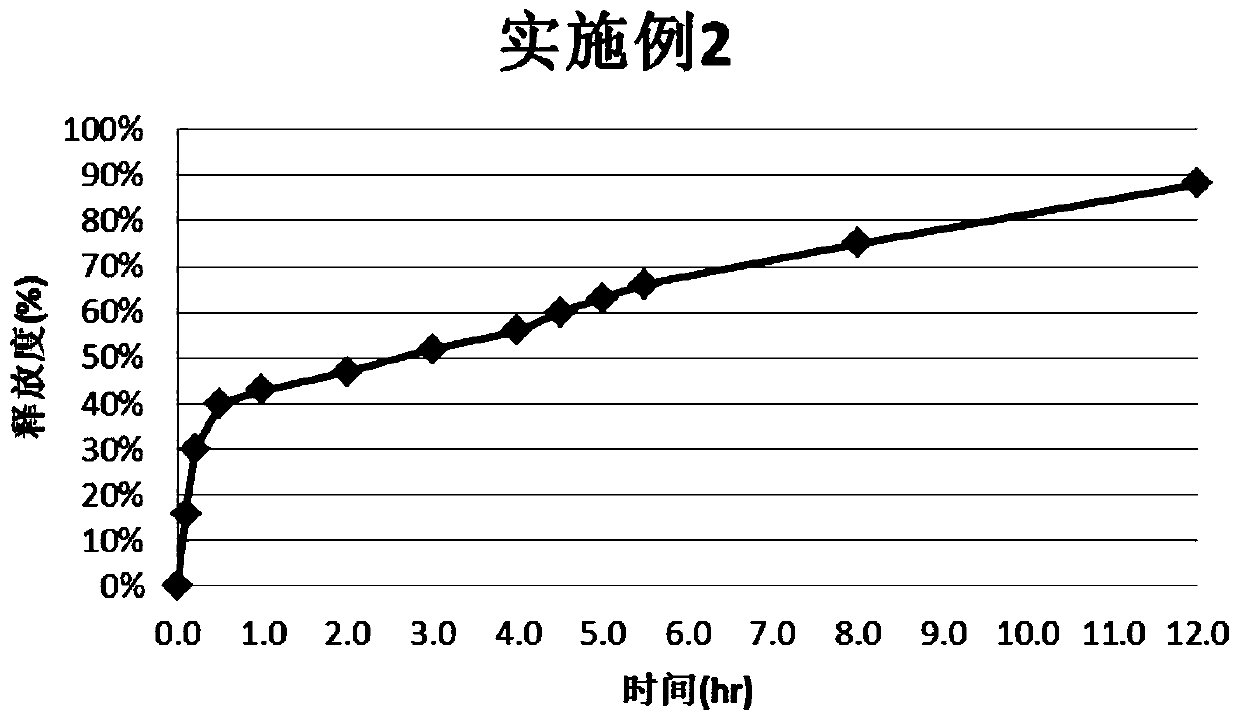 A kind of montelukast sodium pulse release preparation