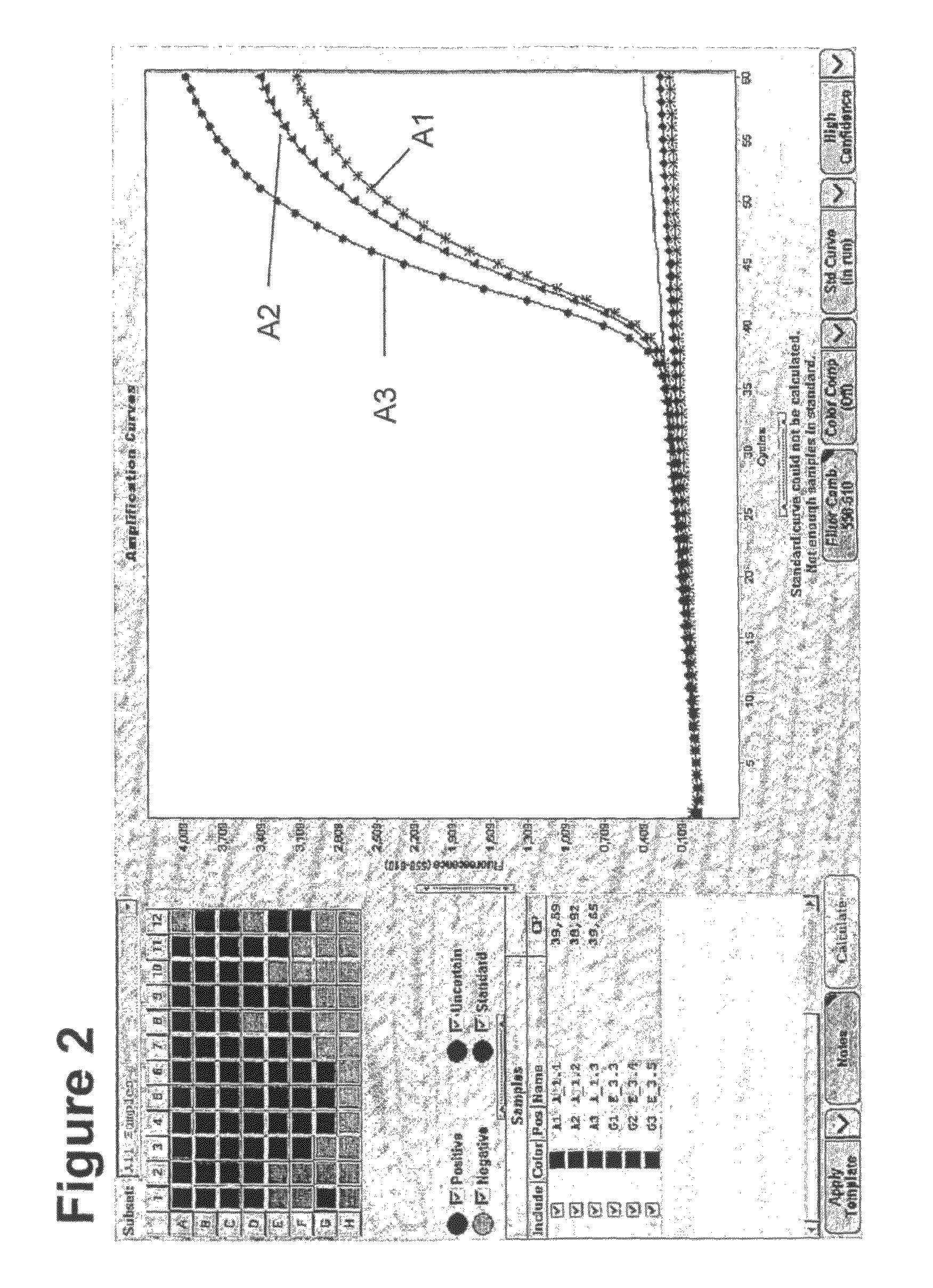 Method for methylation analysis