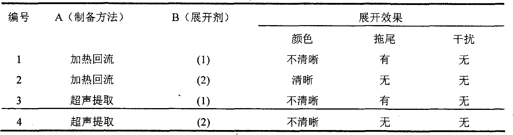 Method for detecting medicine composition for warming spleen and tonifying kidney and releasing turbidity and eliminating stasis