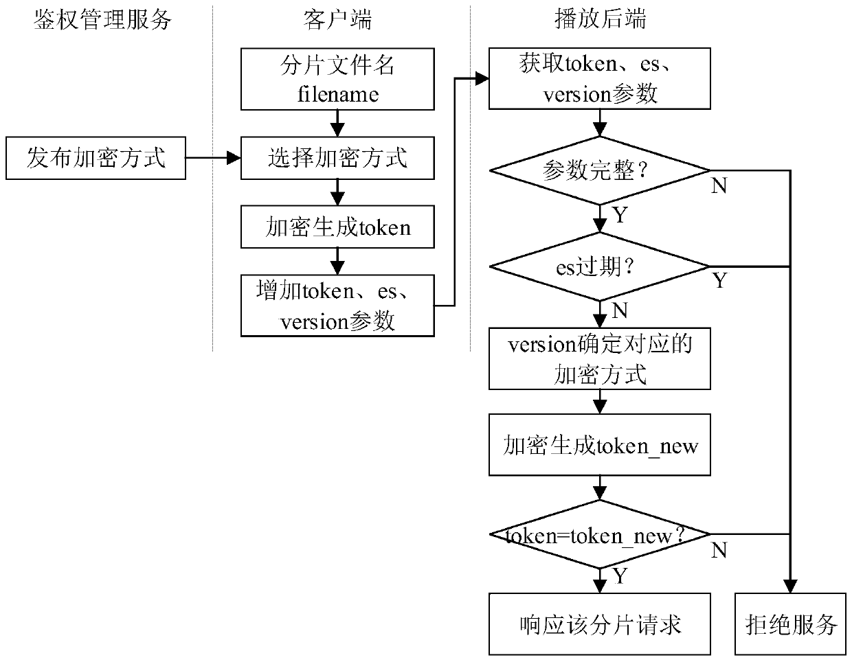 Method, system and medium for preventing link stealing playing of network video-on-demand