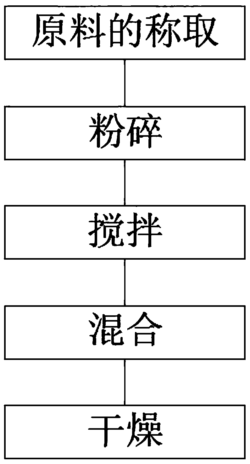 Preparation process of special leavening agent for quick-frozen foods