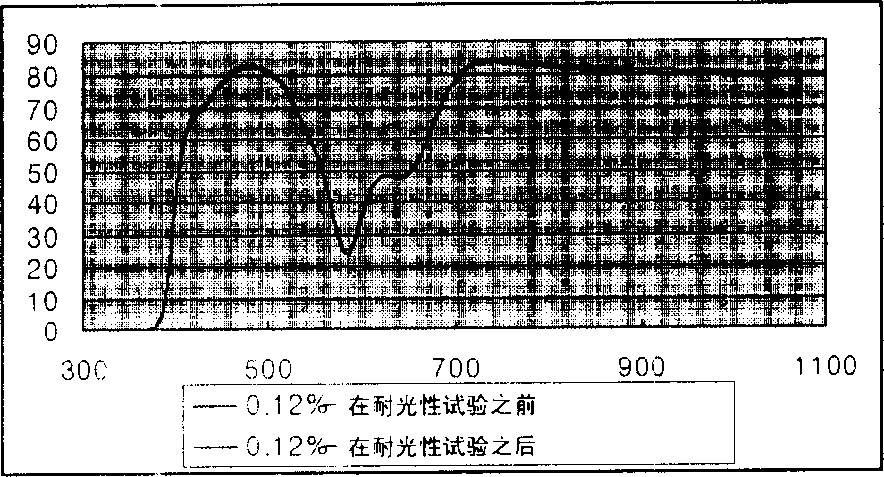 Nir absorption and color compensating compositions