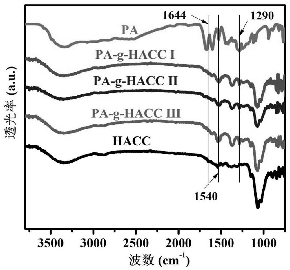 Multifunctional traditional Chinese medicine organic acid grafted chitosan quaternary ammonium salt broad-spectrum antibacterial agent and preparation method thereof