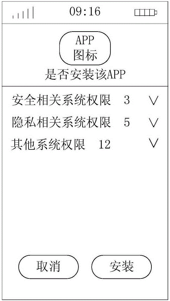 Right granting method and apparatus