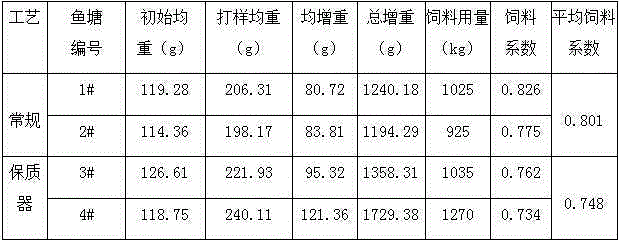 Production technology of oreochromis mossambicus granulated feed