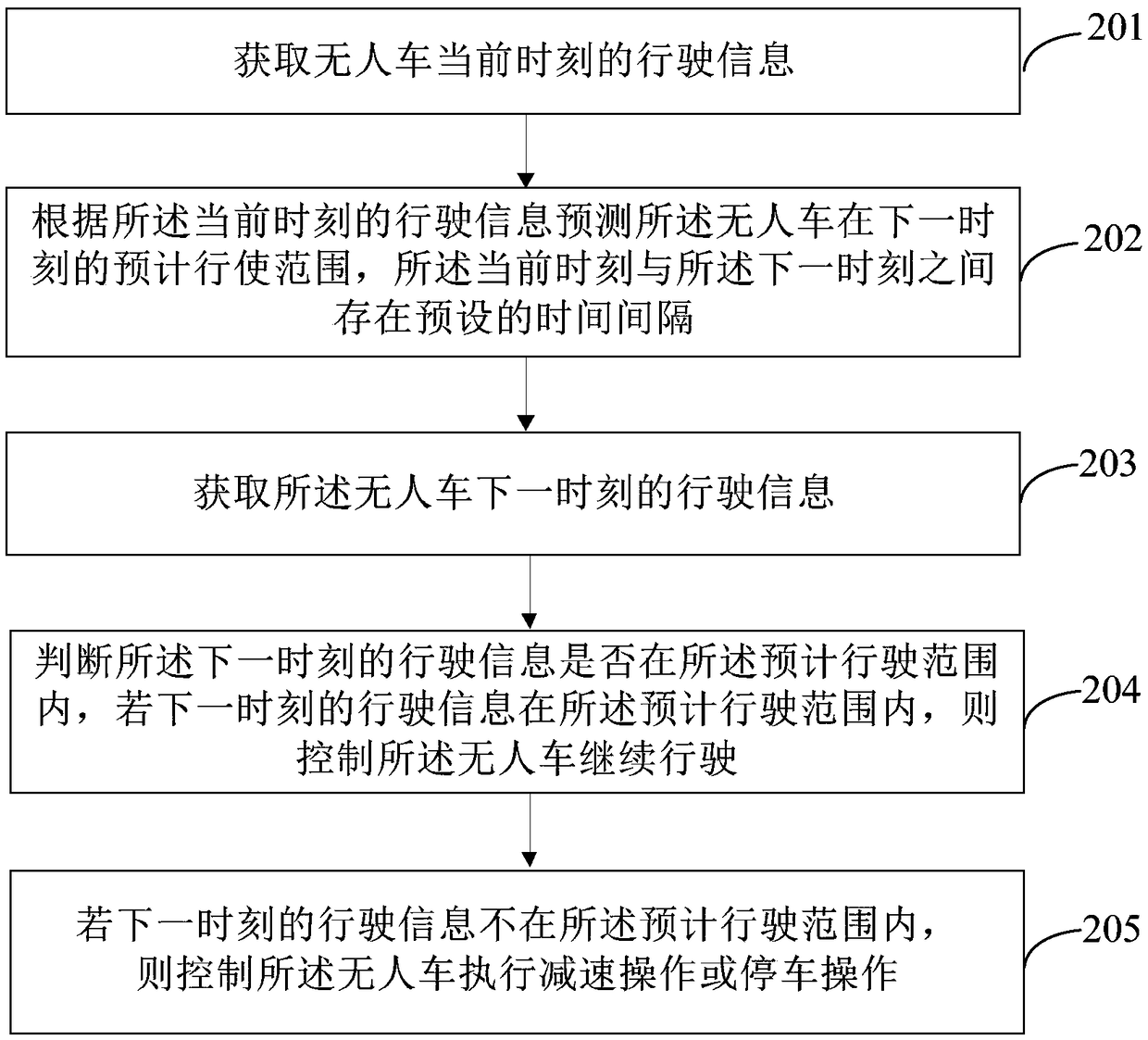 Positioning drift detection method, device and equipment and computer readable storage medium