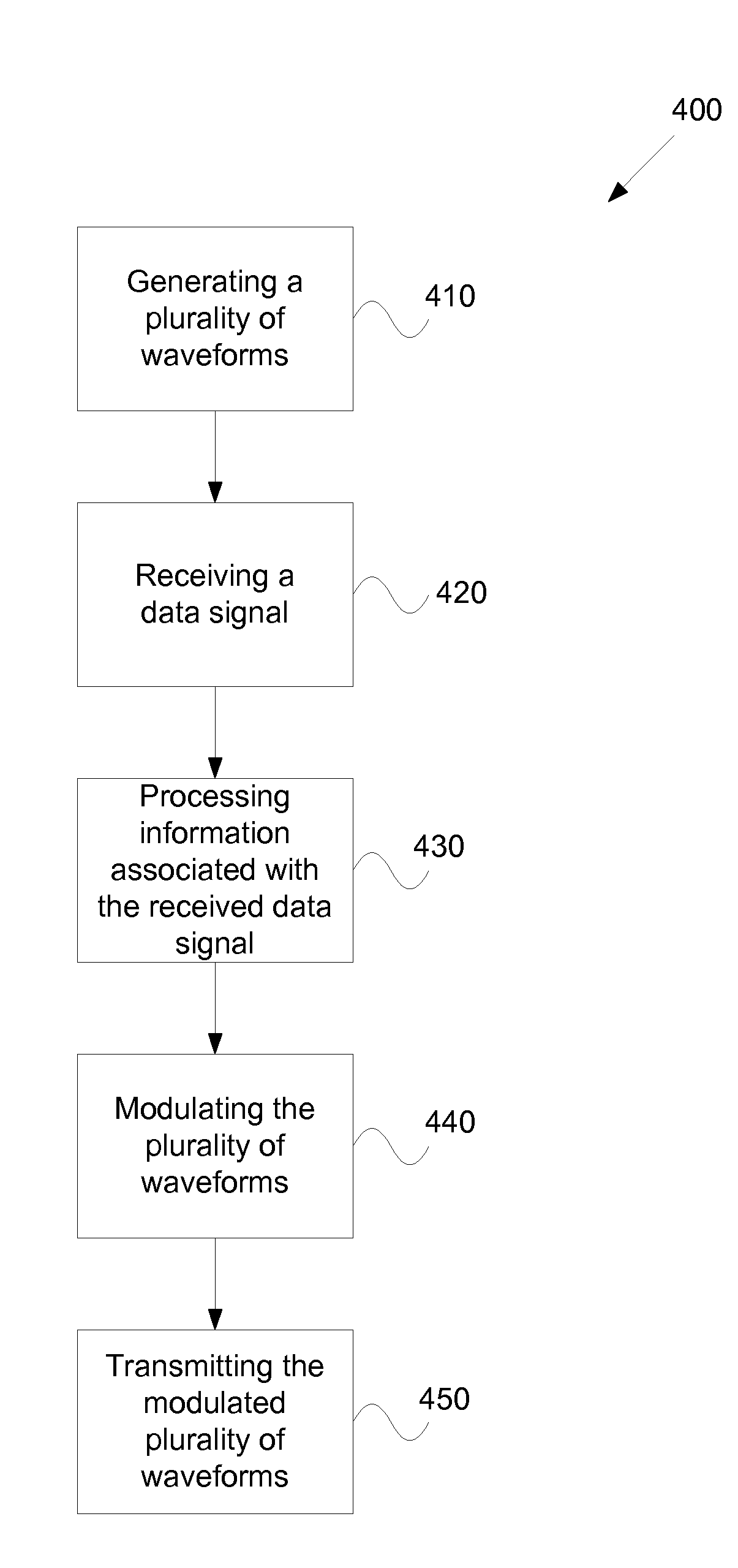 Waveform modulated wireless rural area network (WRAN) systems and modulation and multiple access techniques for wireless communication systems