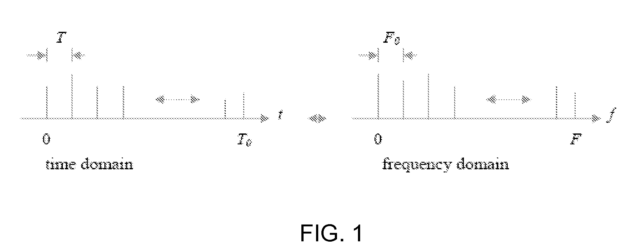 Waveform modulated wireless rural area network (WRAN) systems and modulation and multiple access techniques for wireless communication systems