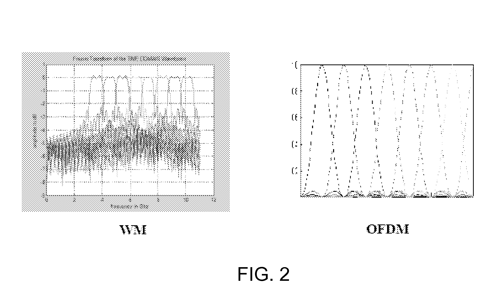 Waveform modulated wireless rural area network (WRAN) systems and modulation and multiple access techniques for wireless communication systems