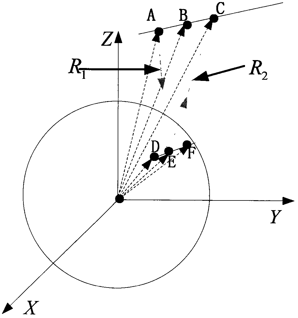 Method for focusing geo-synchronization orbit synthetic aperture radar in high precision