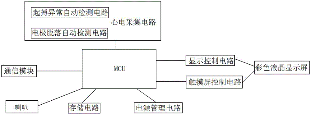 12-lead electrocardiogram detector and long-range electrocardiogram monitoring and diagnosing system