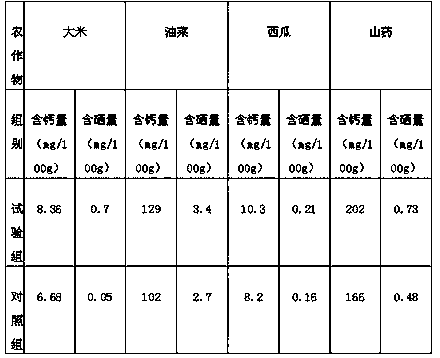 Method of producing organic high-calcium fertilizer from Sedum aizoon and straw