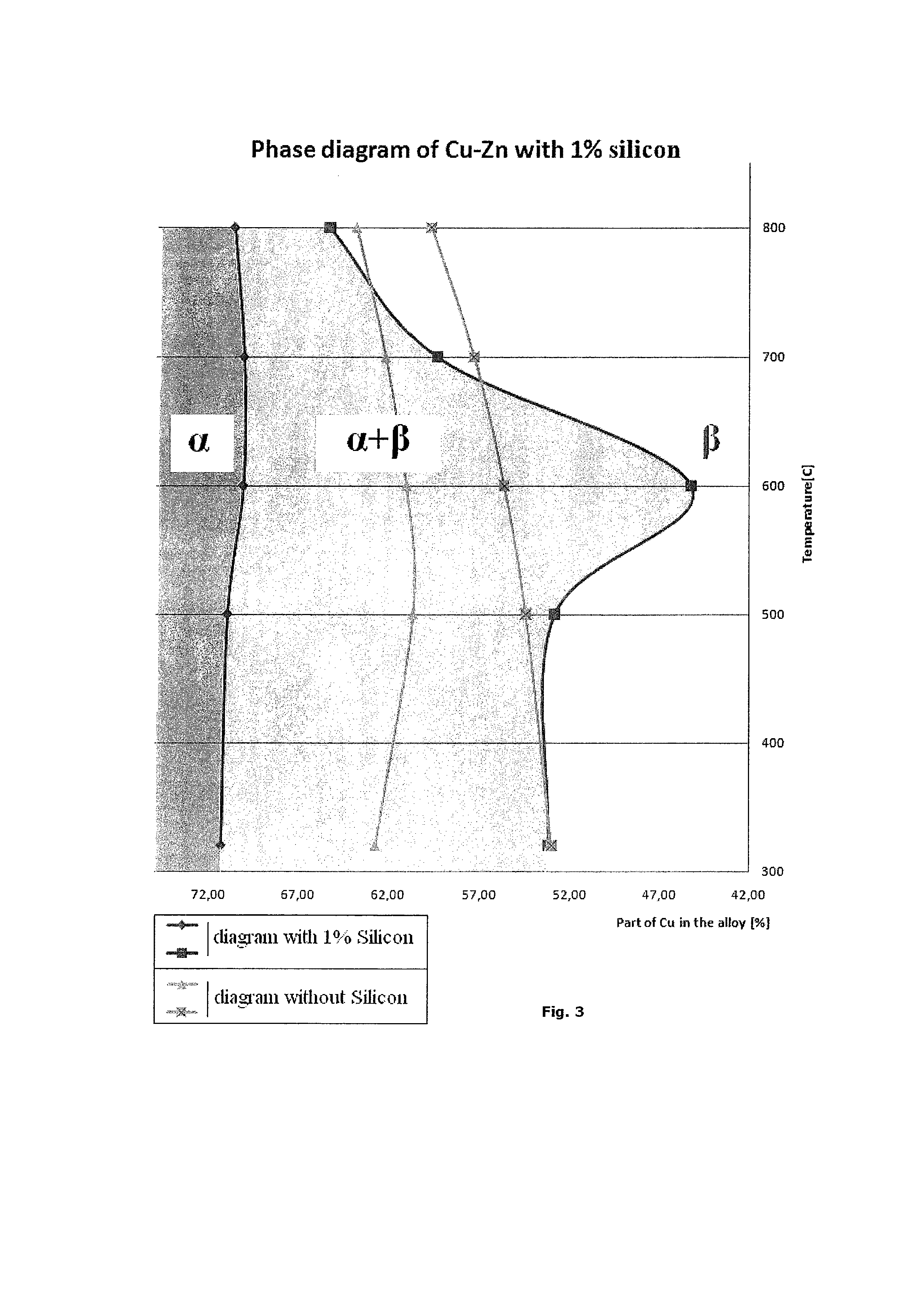 Brass alloy comprising silicon and arsenic and a method of manufacturing thereof