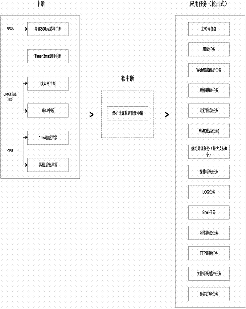 Control system used for power distribution terminal