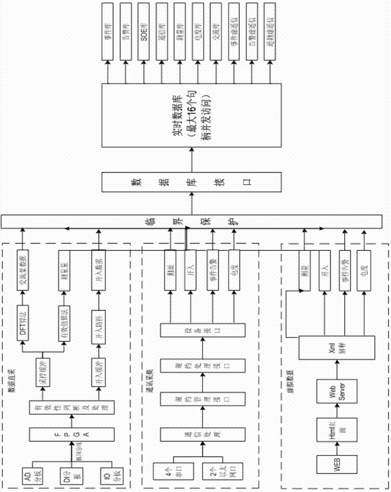 Control system used for power distribution terminal