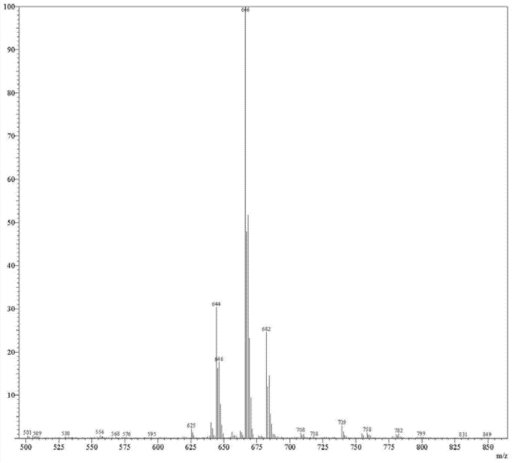 Preparation method for regadenoson