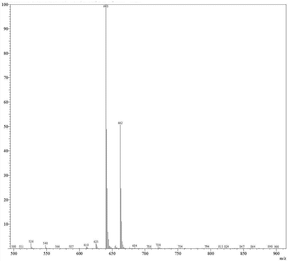 Preparation method for regadenoson