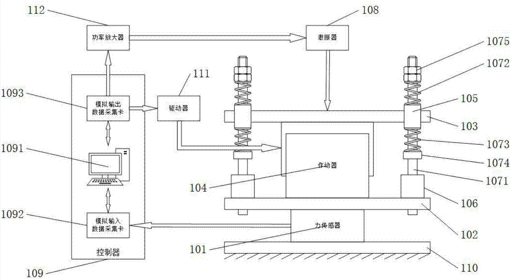 Experimental platform used for verifying vibration isolation effect of active control methods