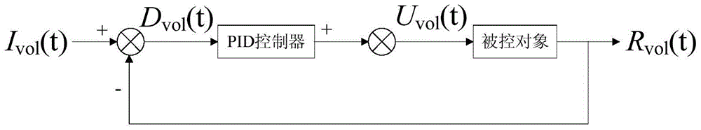 An up-illuminated X-ray fluorescence spectrometer and its control method