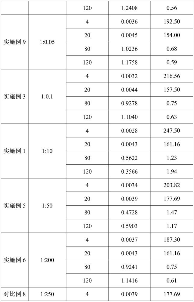 Iron-supplementing anthocyanin blue pigment and preparation method and application thereof