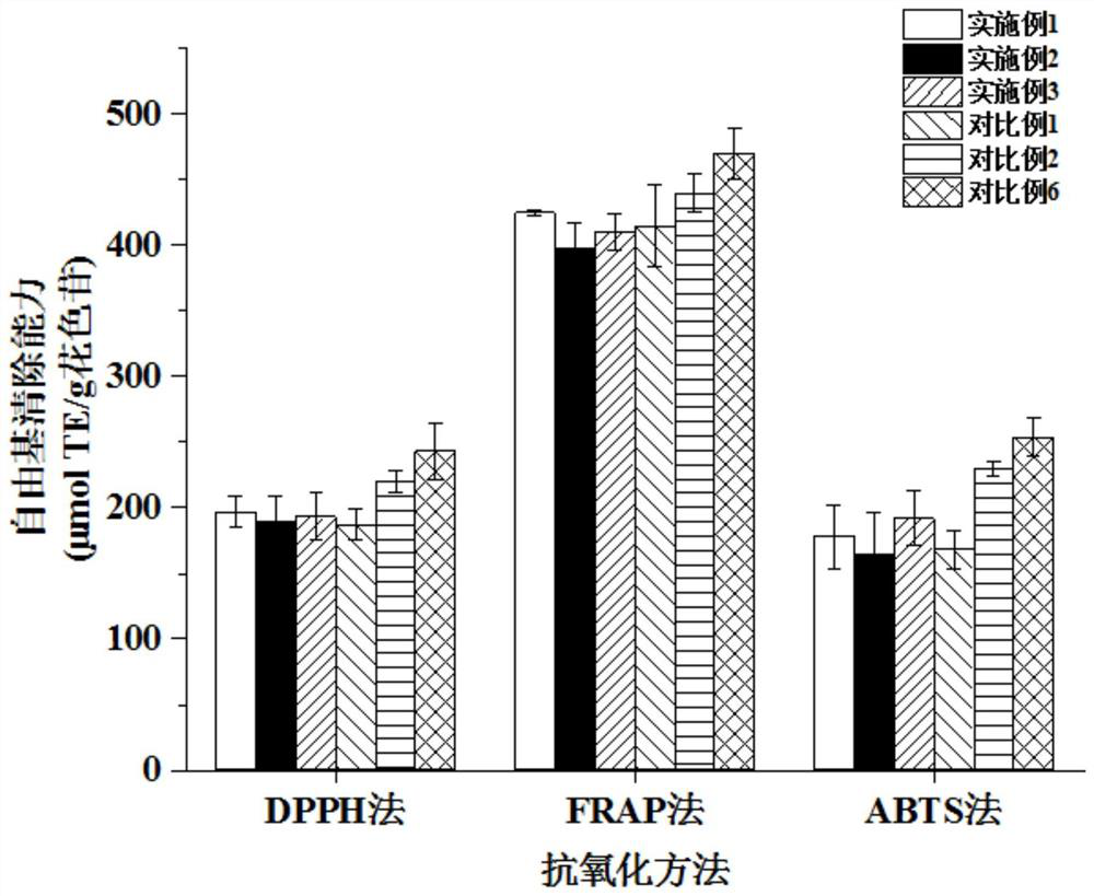 Iron-supplementing anthocyanin blue pigment and preparation method and application thereof