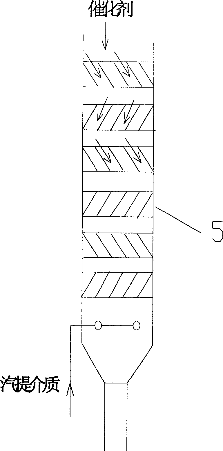 Stripping method for reclaimable catalyst