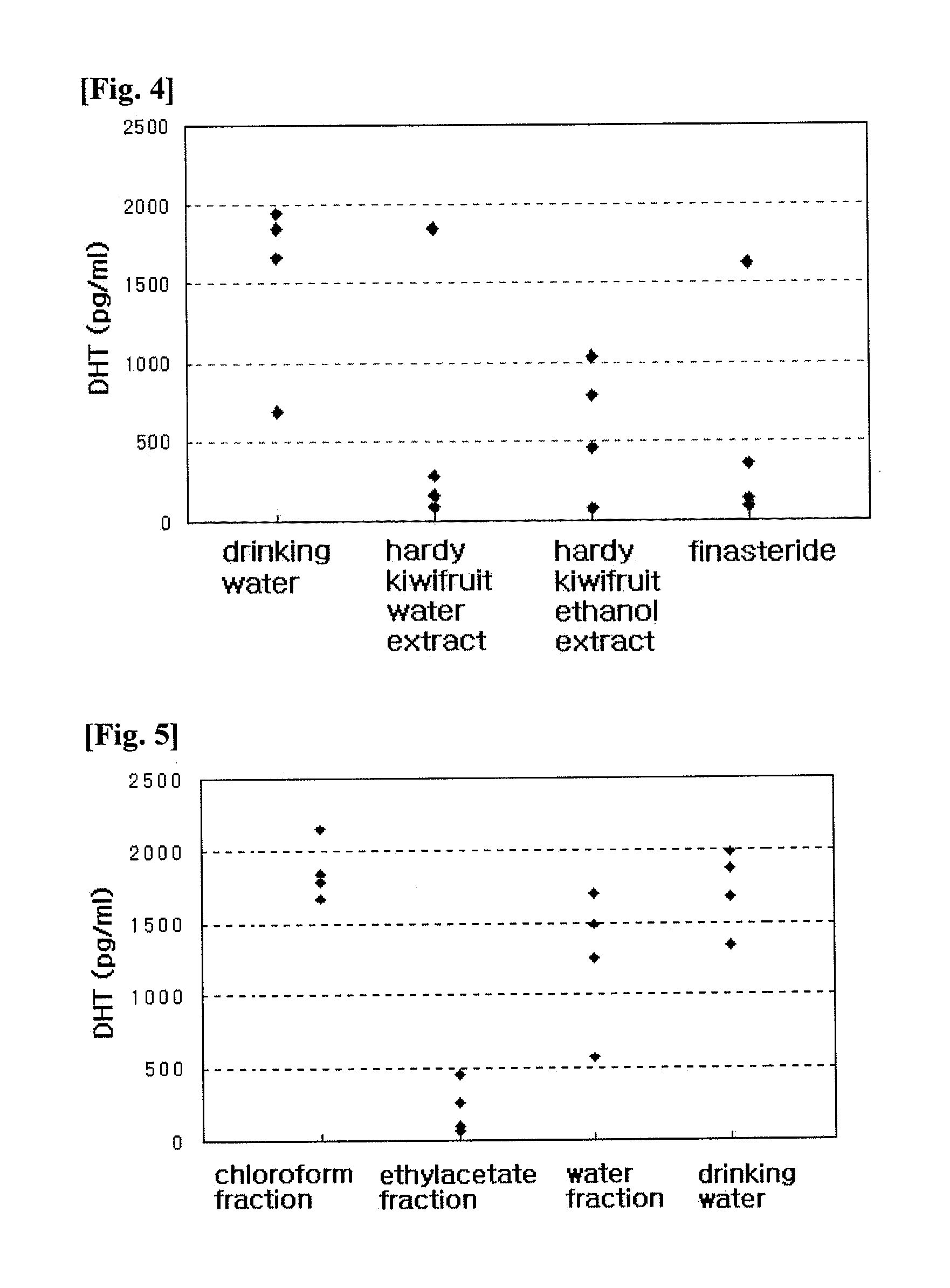 Composition comprising an extract of hardy kiwi for preventing or treating baldness disorders or seborrheic skin disorders