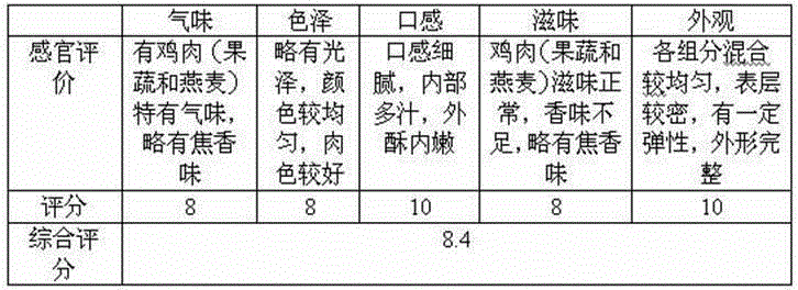 Chicken jerky and preparation method thereof