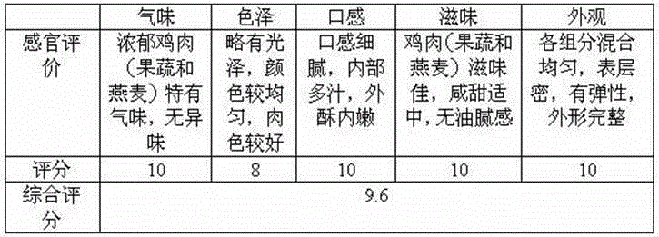 Chicken jerky and preparation method thereof