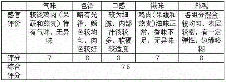 Chicken jerky and preparation method thereof