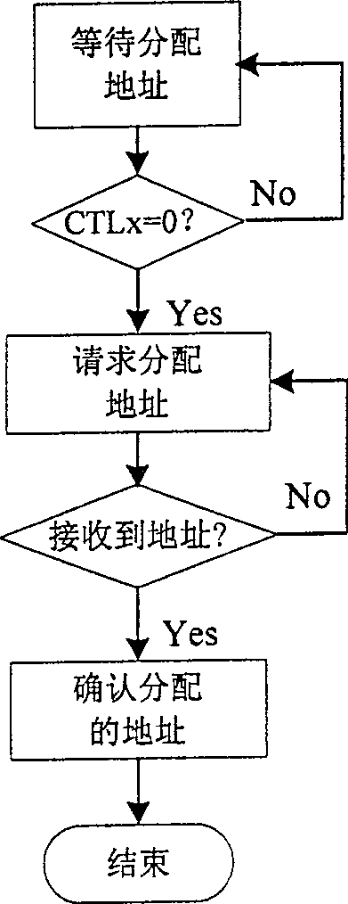 Programmable logic controller and expansion module interface