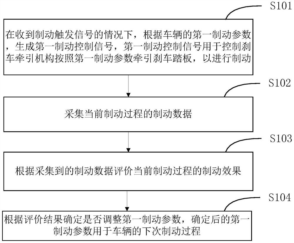 Braking method, device and equipment for vehicle