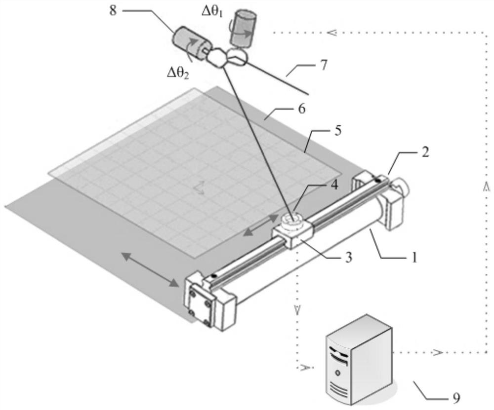 Calibration device for scanning system and calibration method of calibration device