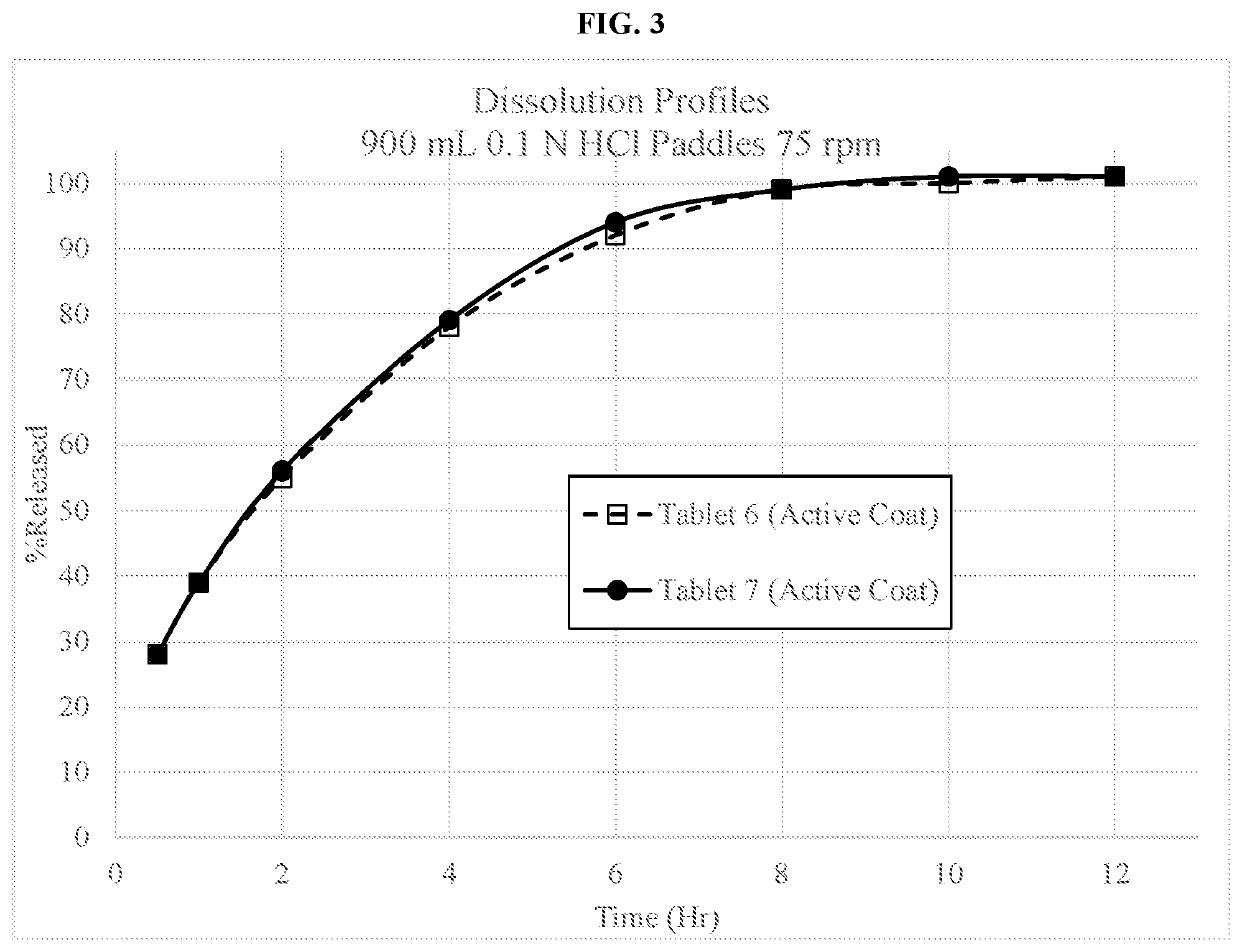 Dextromethorphan extended release pharmaceutical composition