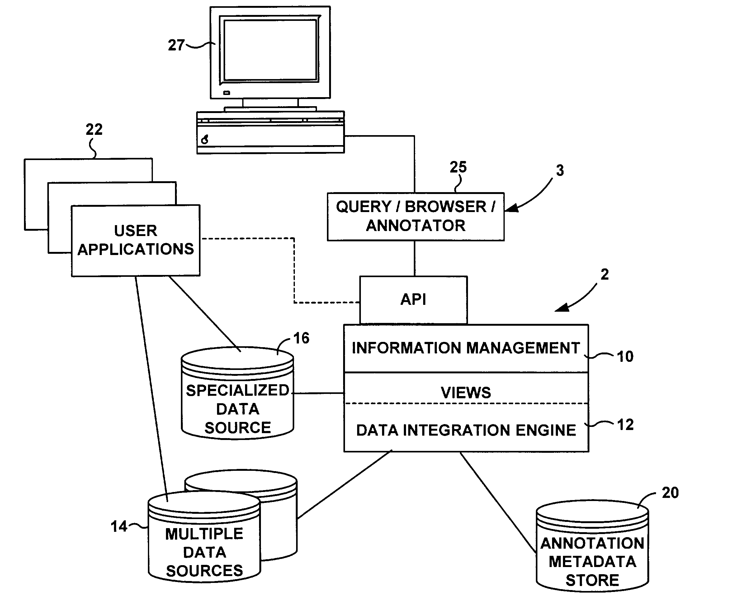 System for organizing an annotation structure and for querying data and annotations