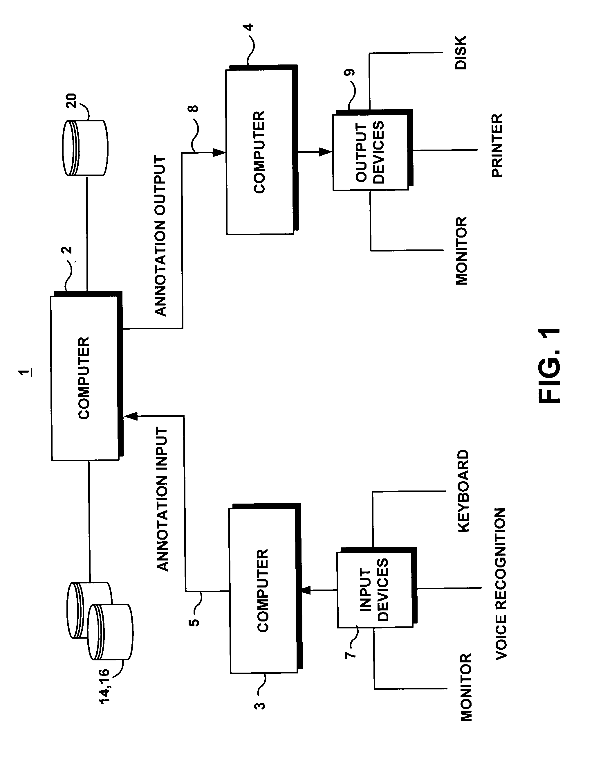 System for organizing an annotation structure and for querying data and annotations