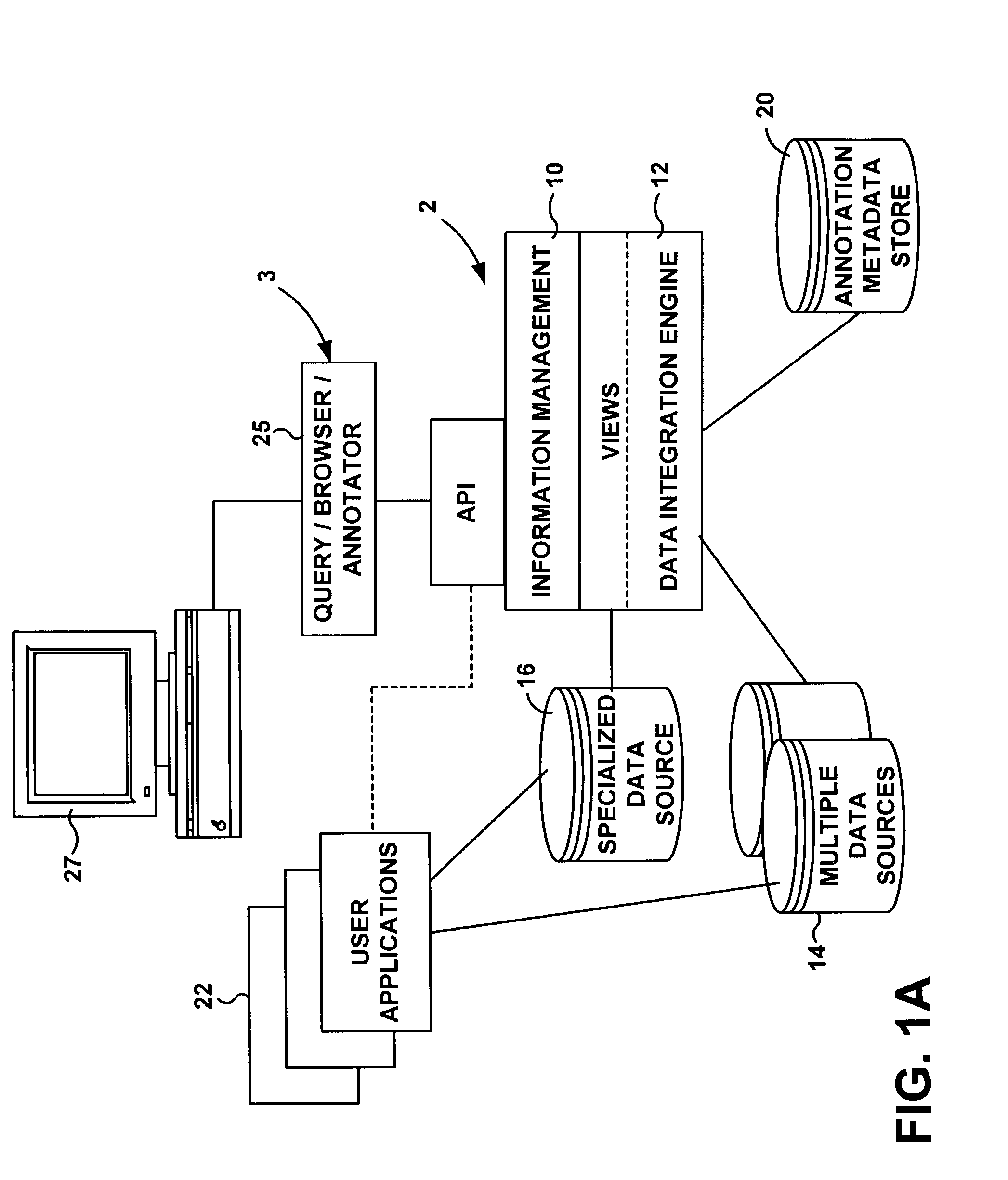 System for organizing an annotation structure and for querying data and annotations