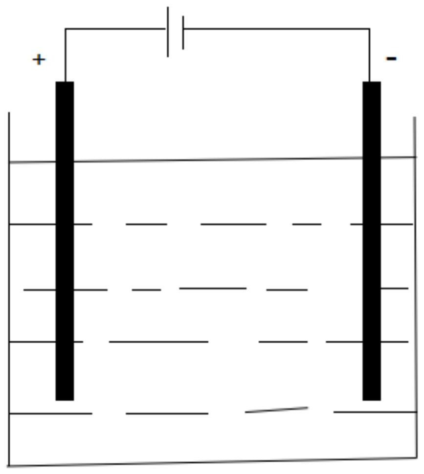 Electrolysis device