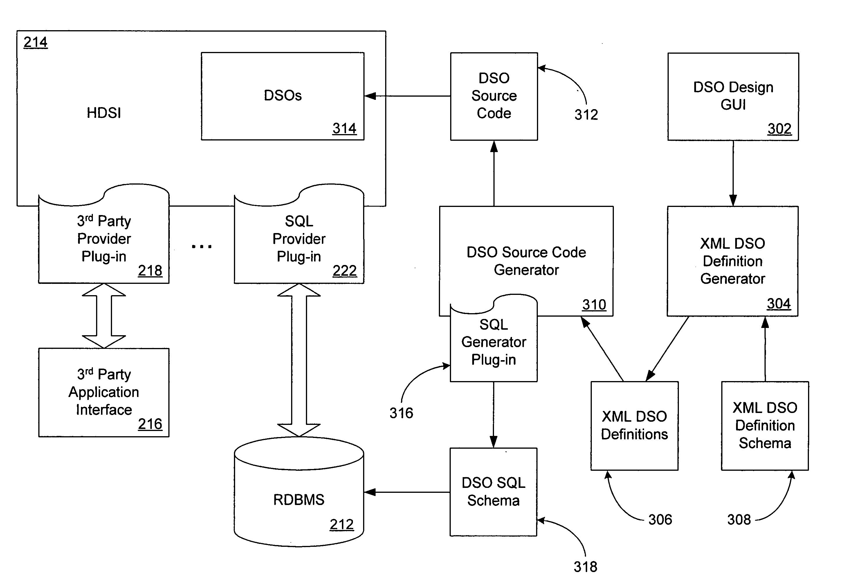 System and method for object-oriented interaction with heterogeneous data stores