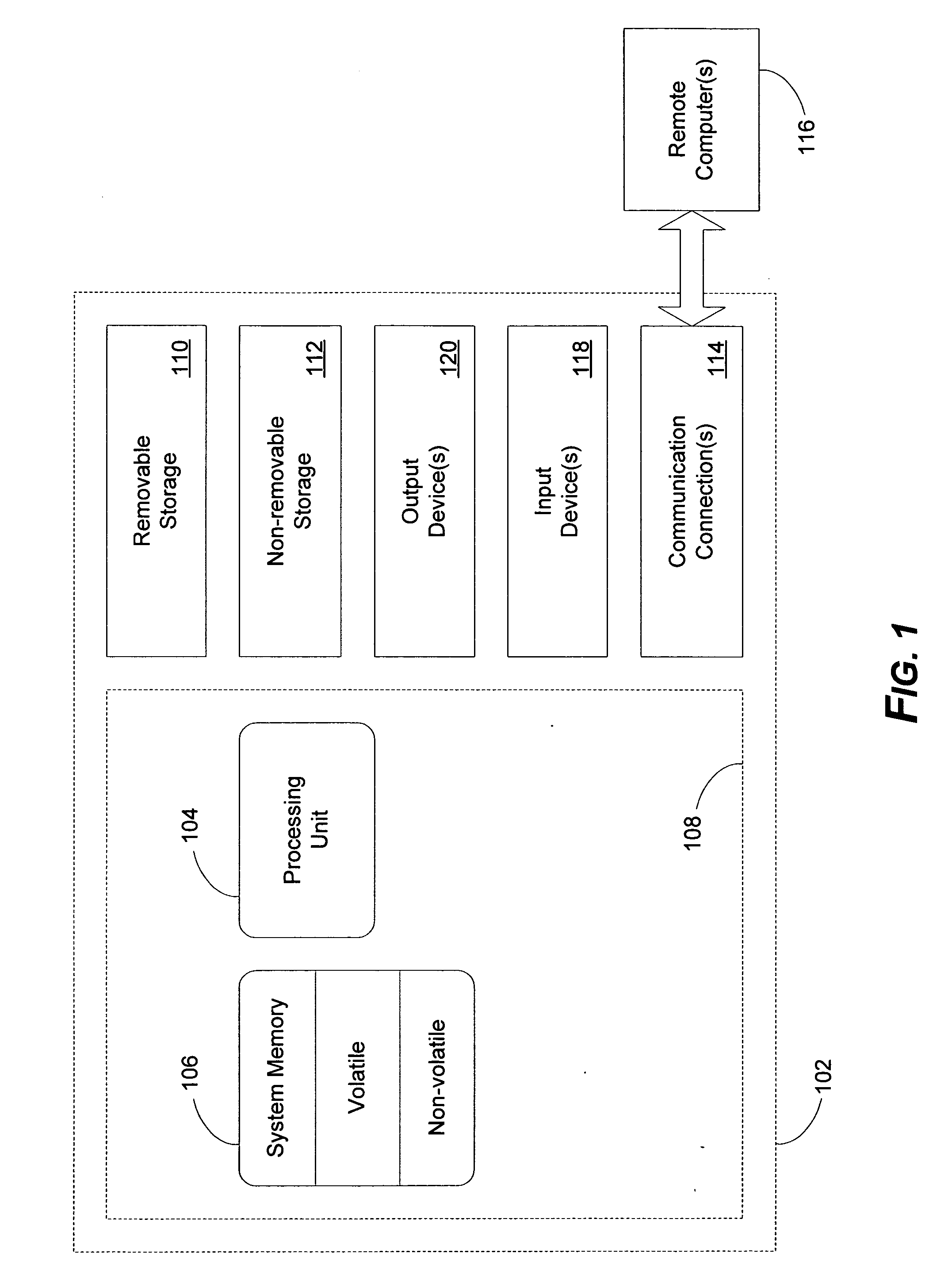 System and method for object-oriented interaction with heterogeneous data stores