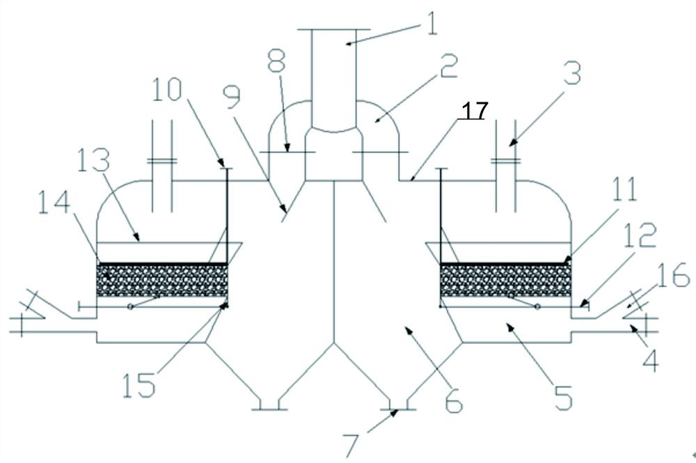 A dust removal device and dust removal method for dust-containing and tar-containing gas