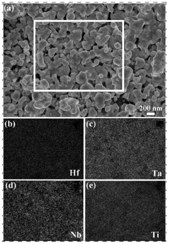 (Hf,Ta,Nb,Ti)B2 high-entropy ceramic powder and preparing method thereof