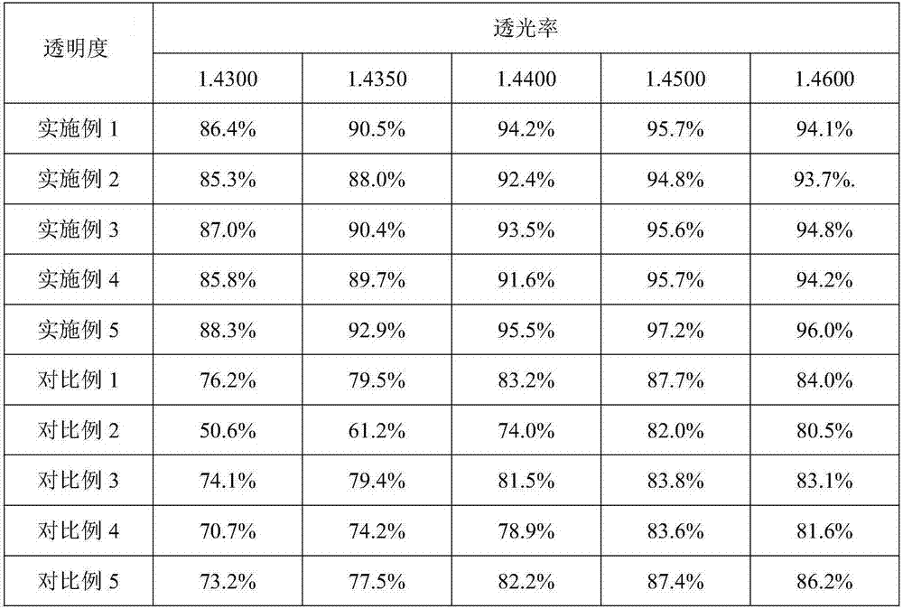 Preparation method for low-refractive-index high-transparency silicon dioxide