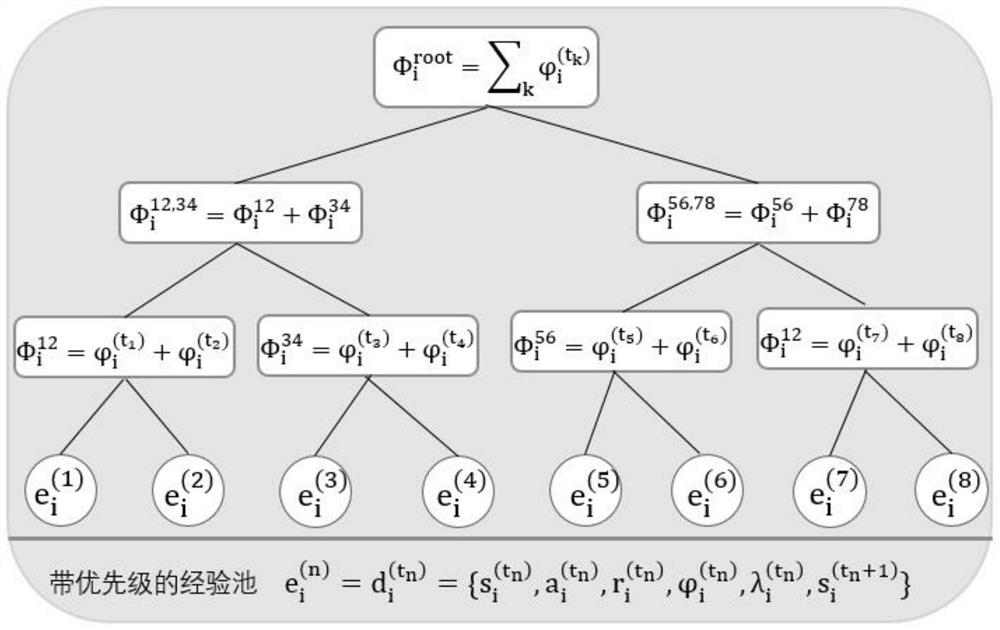 MU-MISO hybrid precoding design method based on multi-agent deep reinforcement learning