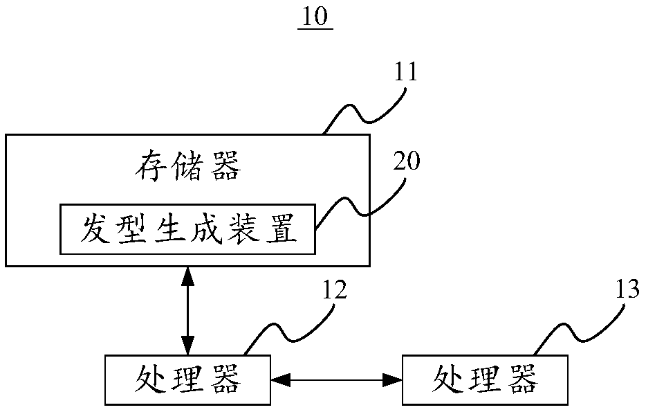 Hairstyle generation method and device