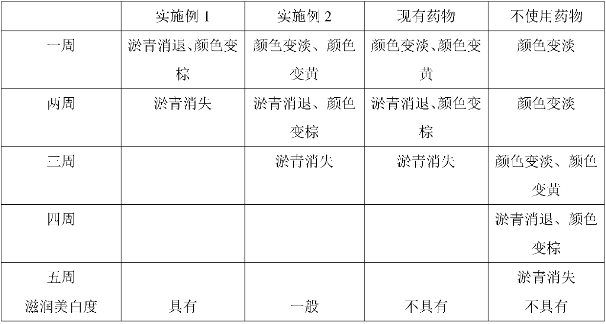 Preparation method of Chinese medicinal composition capable of rapidly removing bruises